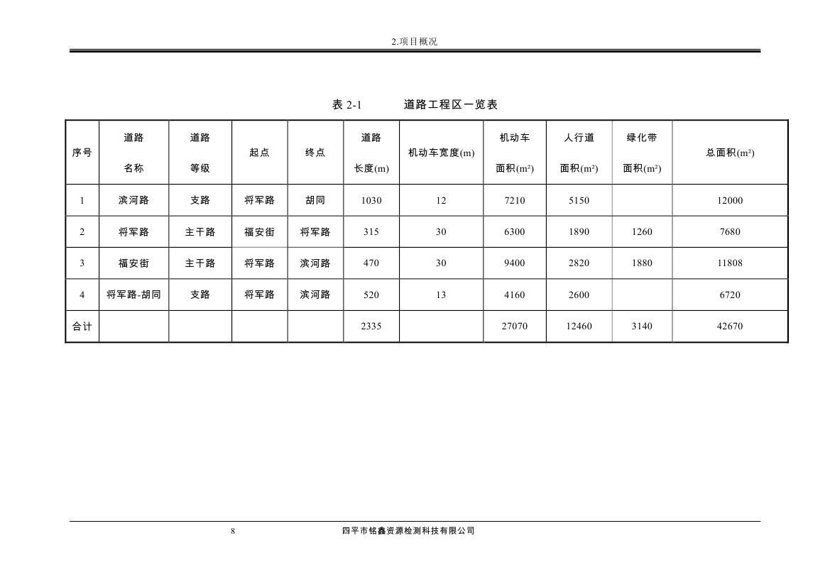 伊通滿族自治縣城市棚戶區配套基礎設施工程建設項目水土保持方案報告表0019.jpg