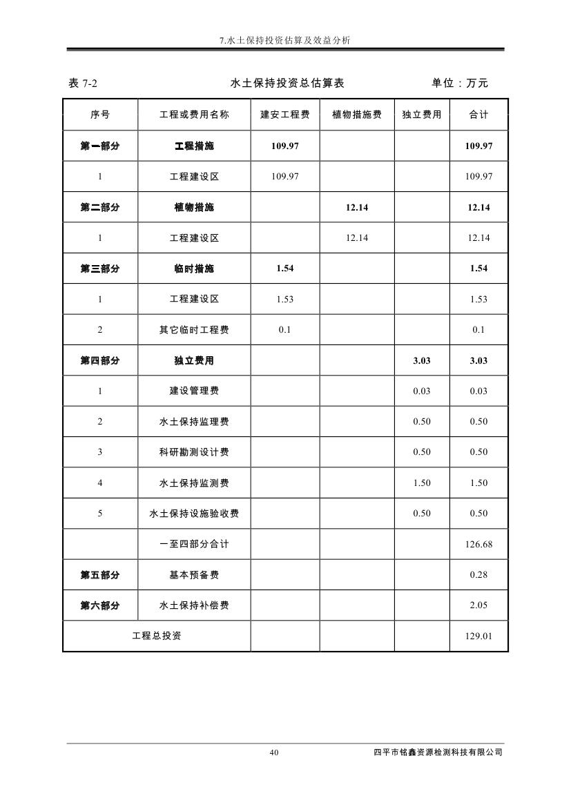 伊通滿族自治縣城市棚戶區配套基礎設施工程建設項目水土保持方案報告表0051.jpg